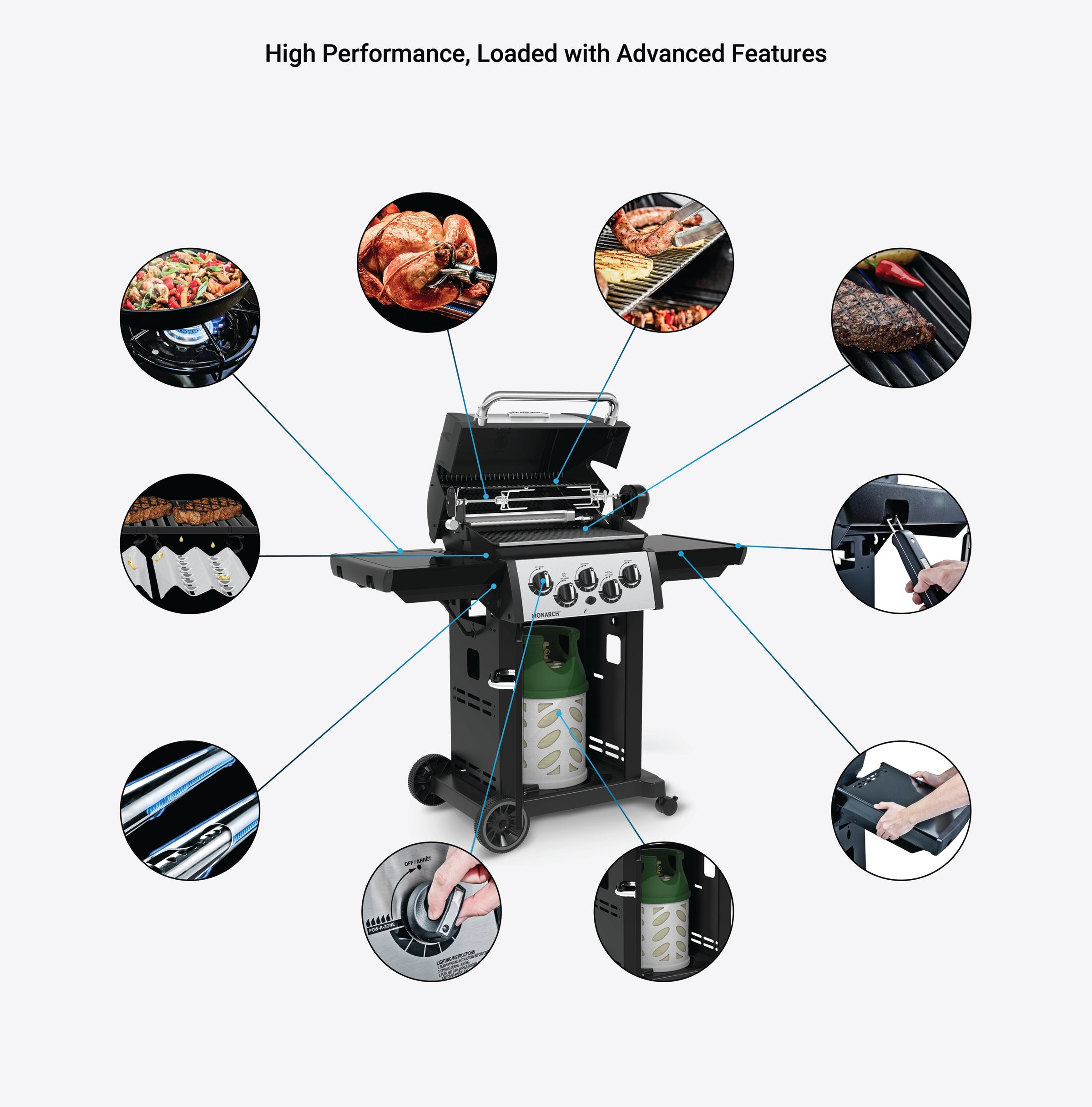 Grill Anatomy Image